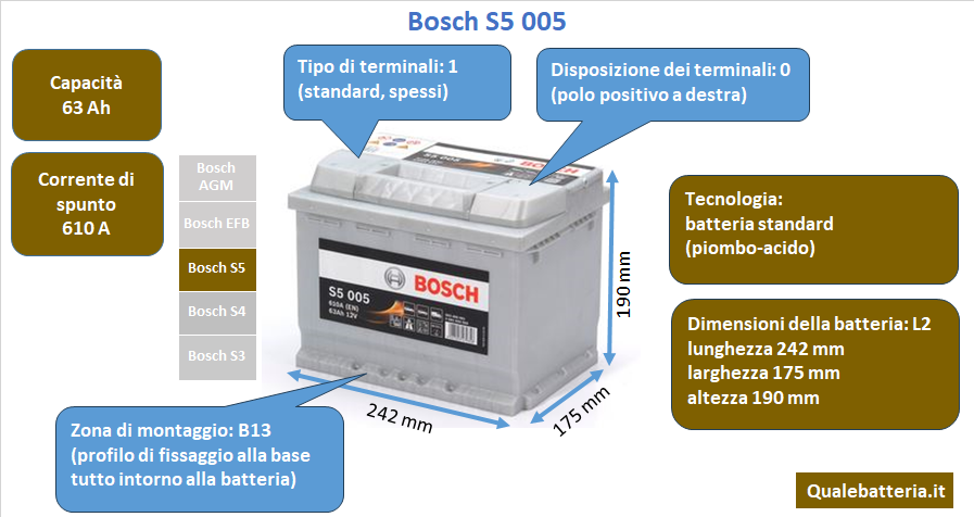 Batteria Bosch S5 S50 05